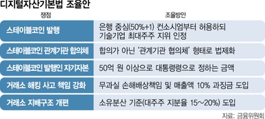 원화 스테이블코인 '은행 중심' 컨소부터 발행···거래소 해킹땐 매출액 10% 과징금
