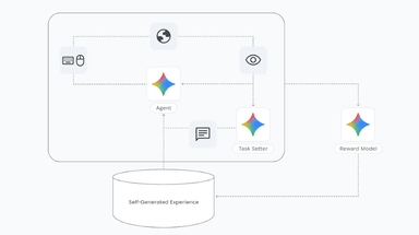 구글, 가상세계서 추론·행동하는 '시마 2' 공개..."AGI 향한 진일보"