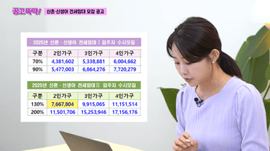 "보증금 95% 지원"…LH가 통 크게 쏘는 연말 선물 [집 나와라 뚝딱!]