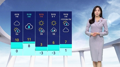 [날씨] 아침 추위 '반짝' …일교차 크게 벌어져