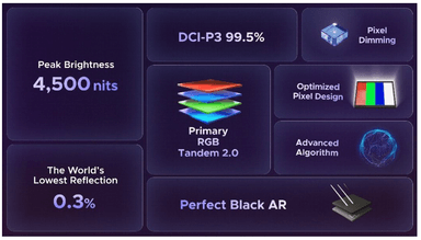 CES 2026, PC 모니터 판도를 바꿀 LG의 새 OLED 패널