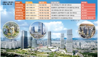 서울 대형 터미널 6곳, 2030년 이후 랜드마크로 재탄생