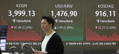 코스피, AI 회의론·외인 1조 순매도에 4000선 무너져 [마켓시그널]