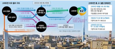 [단독] 고려아연 사업회사 1주당 0.01달러에···합작사업 핵심 정보인데 미공시 논란 [시그널]