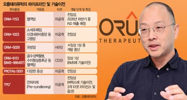 오름테라퓨틱, 1450억원 투자 유치에 13% 급등 [Why 바이오]