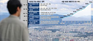 토허구역으로 노도강까지 묶었는데도 46주 연속 상승한 서울 집값[집슐랭]