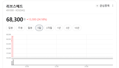 ‘다관절 수술기기’ 리브스메드, 상장 첫날 24%대 급등 [Why 바이오]