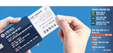 신한카드서 가맹점주 개인정보 19만건 유출