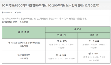 [단독] 불붙은 채권혼합형 ETF 경쟁···하나운용, 전격 보수 인하