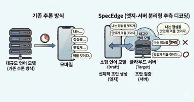 내 PC·스마트폰을 AI 서버로···연산비용 68% 아낀다