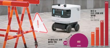 中보다 6년 빨랐지만···'도돌이표 규제' 갇힌 K-휴머노이드[biz-플러스]