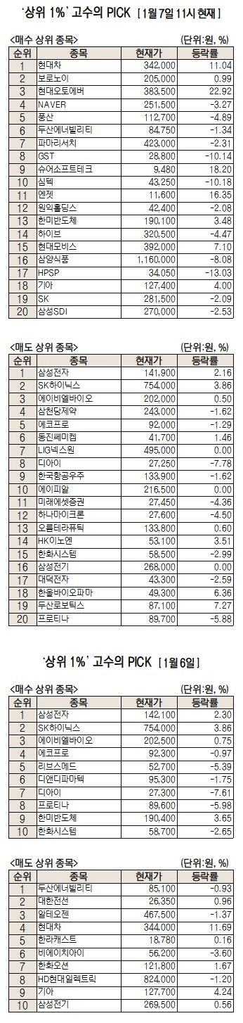 "구글과 로봇 협력"···현대차그룹에 쏠린 투심[주식 초고수는 지금]