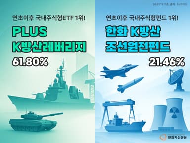 "방산명가, ETF·펀드 다 잡았다"···한화운용 'PLUS K방산레버리지'·'K방조원 펀드' 수익률 1위