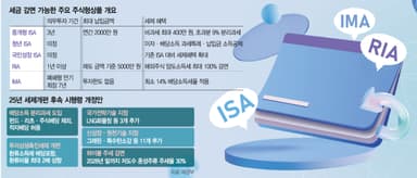 ETF·리츠 배당소득 분리과세 제외···절세상품 확대해 '국장 유도'