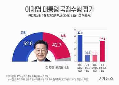 국정지지율 웃도는 외교 성적표…李 방중외교 54.7% “잘했다” [쿠키뉴스 여론조사]