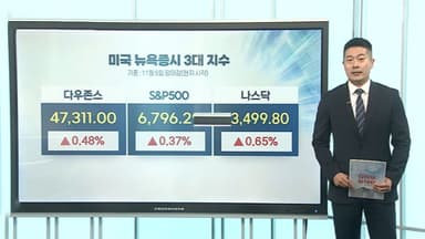 [3분증시] 고점 부담 속에서 저가 매수…뉴욕증시, 반등 마감