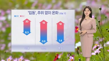 [날씨] 온화하지만 큰 일교차 주의…서쪽 공기 질 '나쁨'