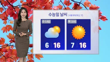 [날씨] 낮부터 추위 풀려…수능일 대체로 맑고 온화