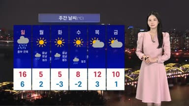 [날씨] 다음 주 날씨 급격히 추워져…내륙 곳곳 영하권