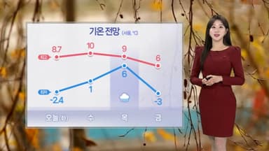 [날씨] 초겨울 추위 계속…모레 전국 겨울비·눈