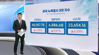 [3분증시] '깜짝 비둘기' 파월에 환호…뉴욕증시, 강세 마감