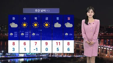 [날씨] 내일 출근길 기온 '뚝'…낮부터 평년 기온 웃돌아