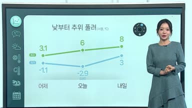 [날씨클릭] 오늘 출근길도 영하권 '뚝'…낮부터 추위 풀려