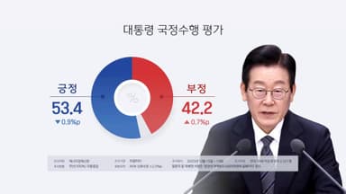 리얼미터 "이 대통령 국정 지지율 53.4%…0.9%p↓"
