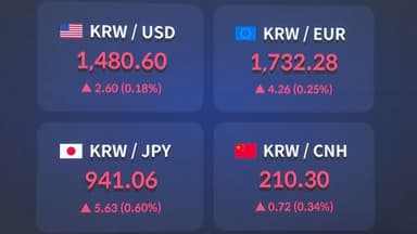 1,480원 넘나드는 환율…'연말 종가' 방어 총력전