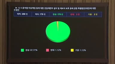 내란재판부법 국회 통과…정통망법 놓고 다시 필버