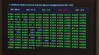 정통망법 통과…언론단체 "표현 자유 훼손 없어야"