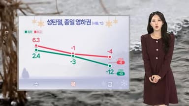 [날씨]성탄절 급격히 추워지는 날씨…서해안 많은 눈