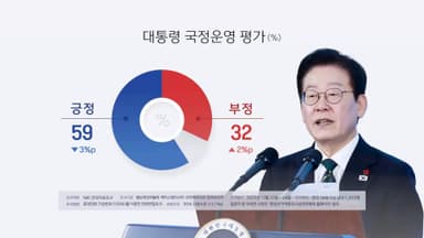 NBS "이 대통령 지지율 59%…민주 41%·국힘 20%"