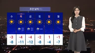 [날씨] 내일 찬 바람 불며 먼지 해소…다시 강추위