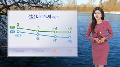 [날씨] 점점 기온 내림세…연말연시 -10도 안팎 추위