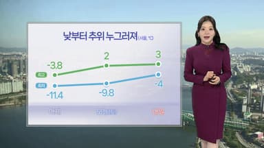 [날씨] 낮부터 평년 기온 회복…충남 서해안 눈 조금