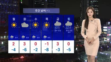 [날씨] 내일 추위 대신 미세먼지 말썽…동쪽 대기 건조