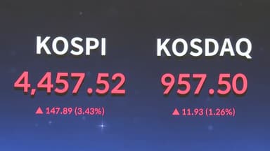 코스피 4,450선마저 돌파…코스닥도 4년만 최고