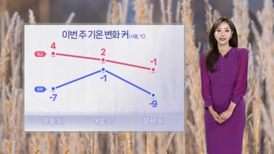 [날씨] 이번 주 기온 변화 커…동해안 산불 주의