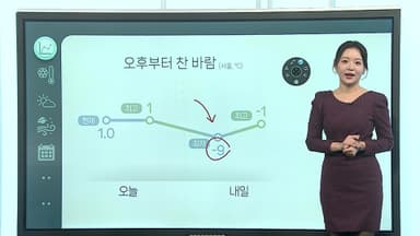 [날씨클릭] 출근길 큰 추위 없어…오후부터 찬 바람