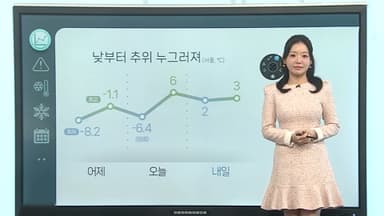 [날씨클릭] 오늘 아침까지 강추위…낮부터 점차 누그러져