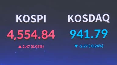 코스피, 장중 상승 전환…4,600선 재돌파 시도