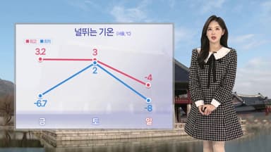 [날씨] 주말 눈비 소식…일요일 다시 강추위