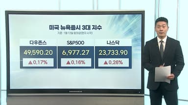 [3분증시] '파월 수사' 경계감 속 저가 매수…뉴욕증시 강세