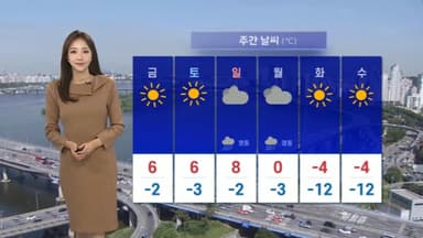 [날씨] 내일 추위 풀리지만 미세먼지 말썽…곳곳 비나 눈