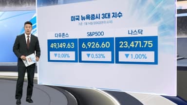 [3분증시] 뉴욕증시, 금융·기술주 하락에 약세 마감