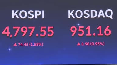 코스피 10거래일 연속 상승…'오천피'까지 단 202p