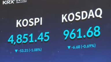 코스피, '오천피' 앞 숨고르기…코스닥 980선 상승