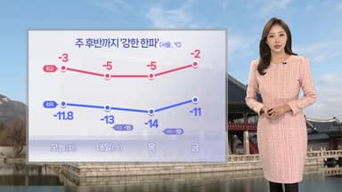 [날씨] 내일도 -10도 안팎 강추위…제주·호남 눈