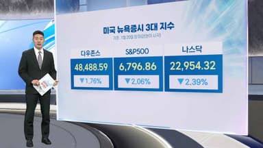 [3분증시] 또 관세위협 트럼프에 피로감…뉴욕증시, 급락 마감